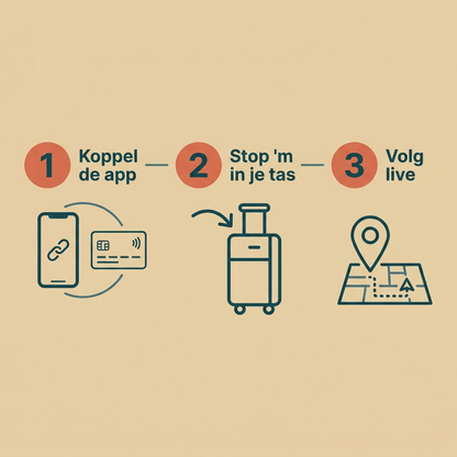 In 3 stappen aan de slag met de Vindero trackingkaart