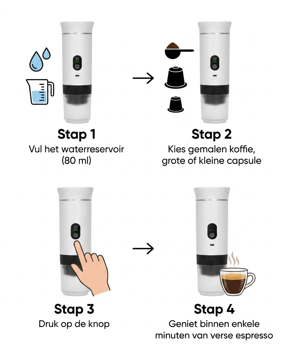 Brendo stappenplan: water vullen, koffie kiezen, knop indrukken, genieten