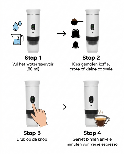 Brendo stappenplan: water vullen, koffie kiezen, knop indrukken, genieten